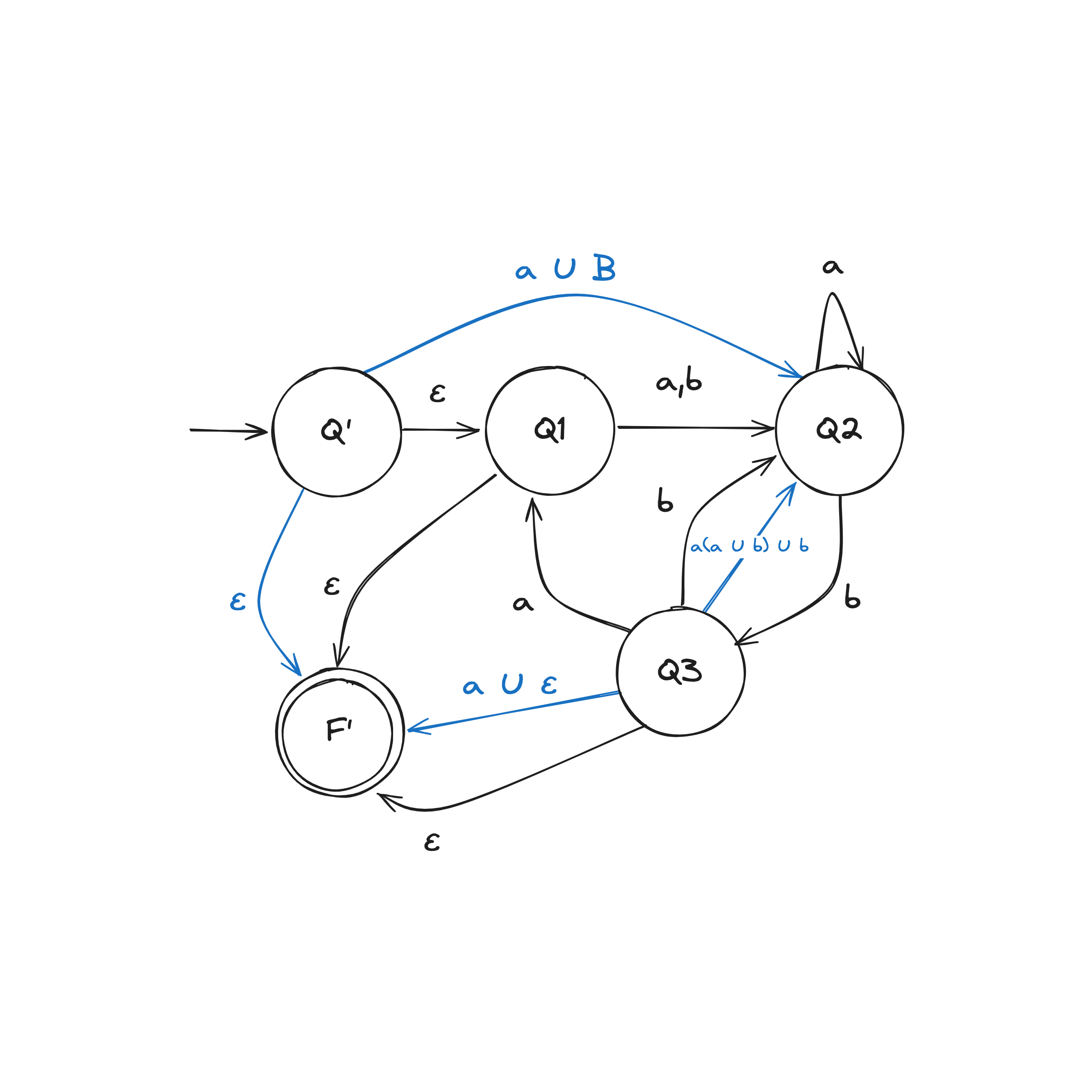 /theory-of-computation-dfa2regex-5.png