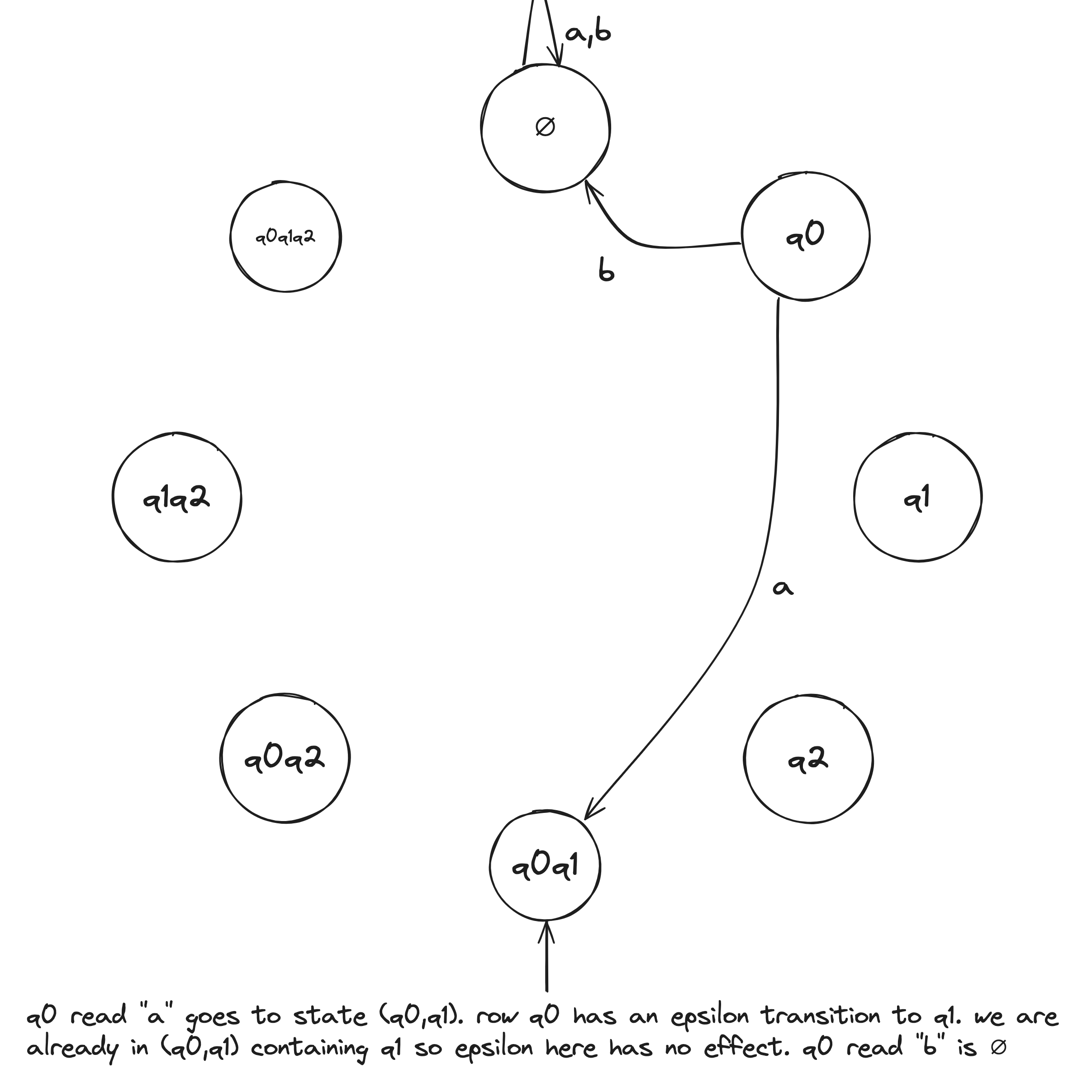 /theory-of-computation-nfa2dfa-3.png