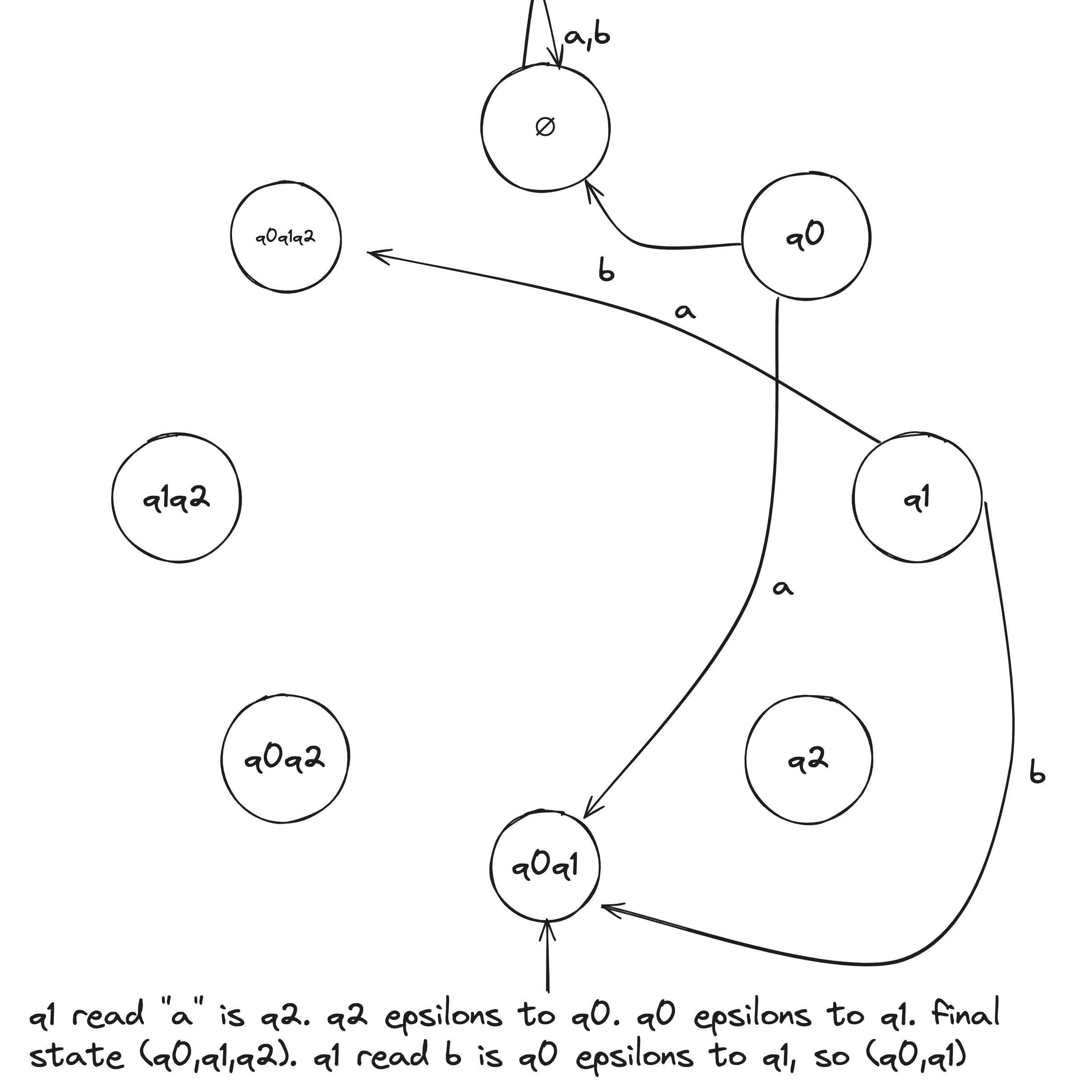 /theory-of-computation-nfa2dfa-4.png