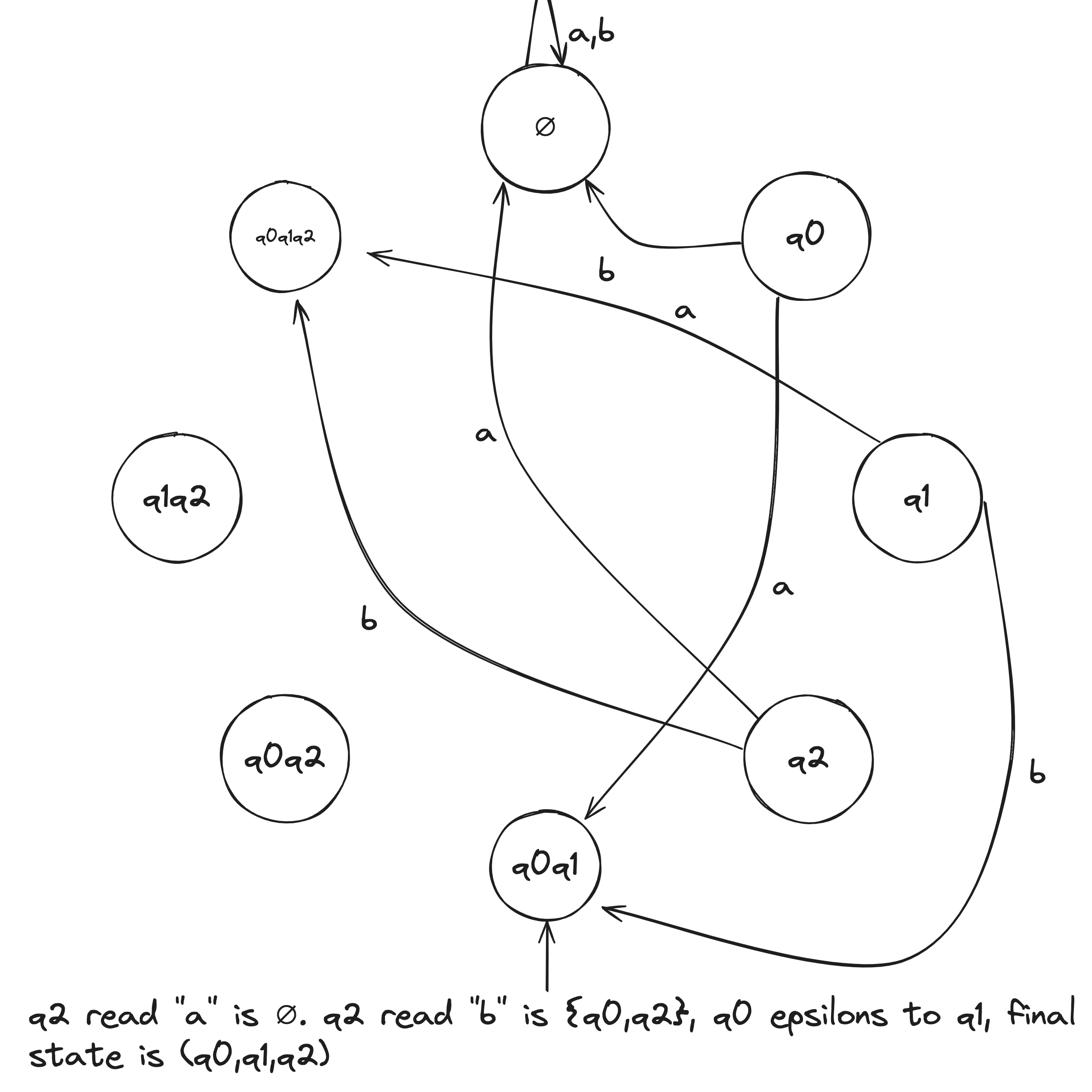 /theory-of-computation-nfa2dfa-5.png