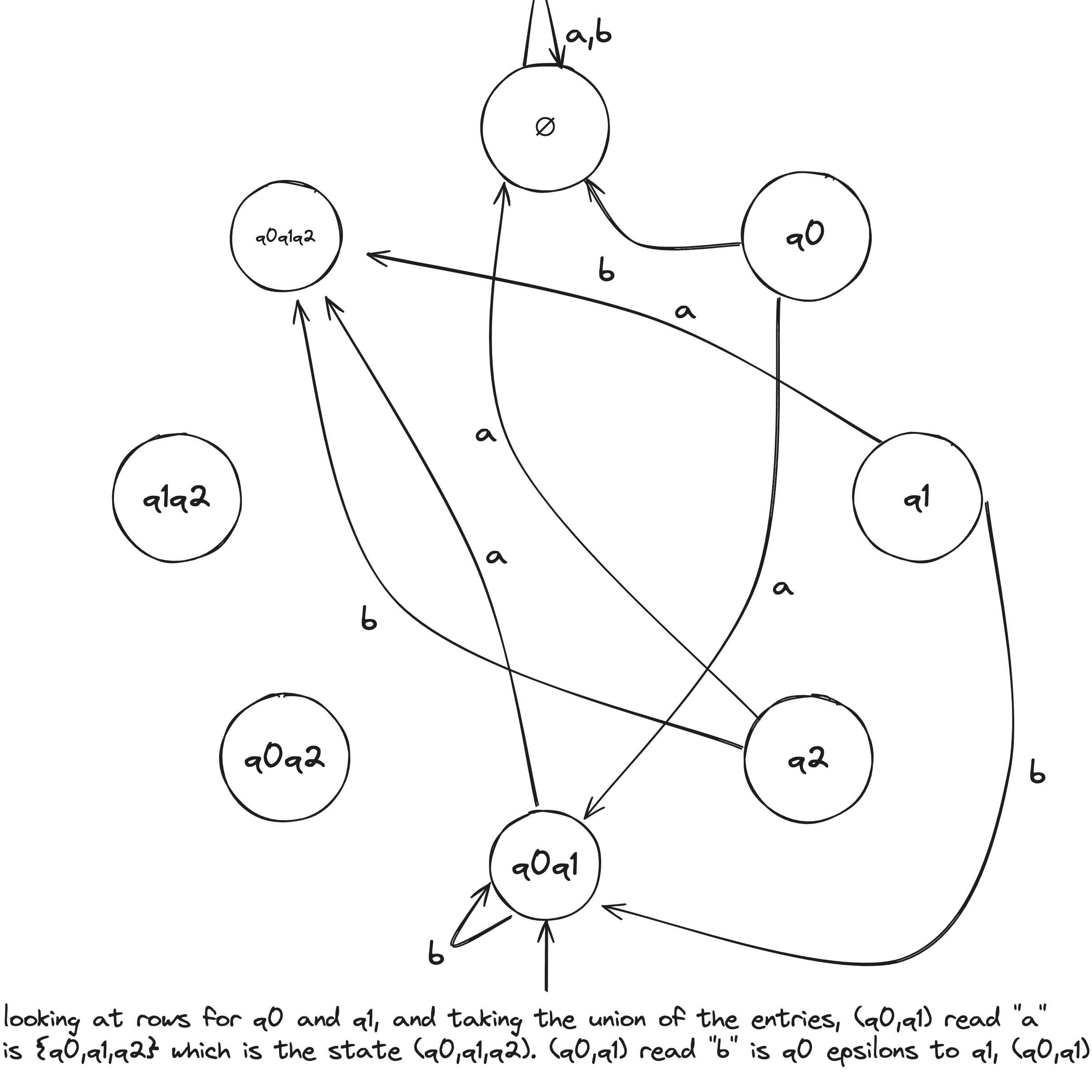 /theory-of-computation-nfa2dfa-6.png