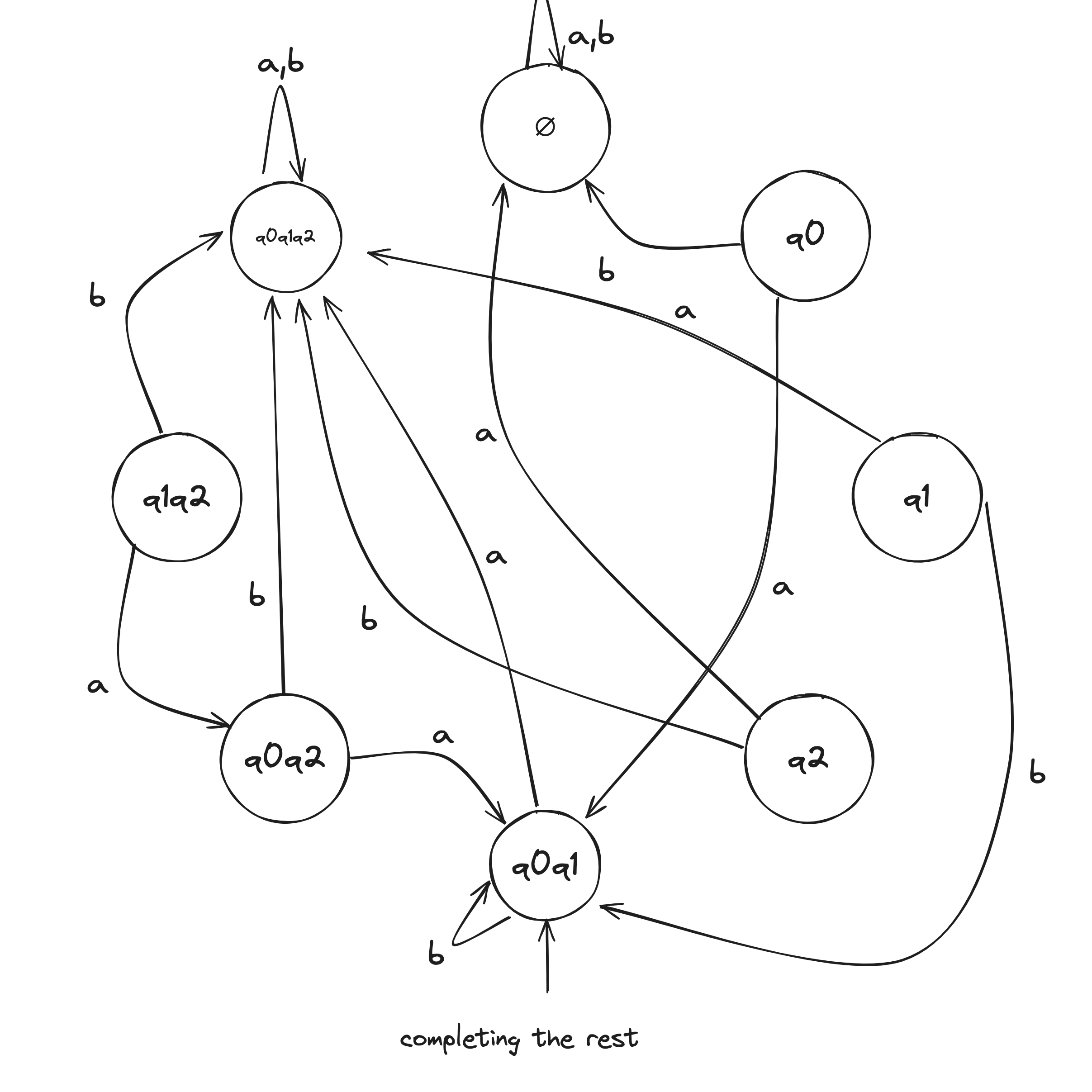 /theory-of-computation-nfa2dfa-7.png