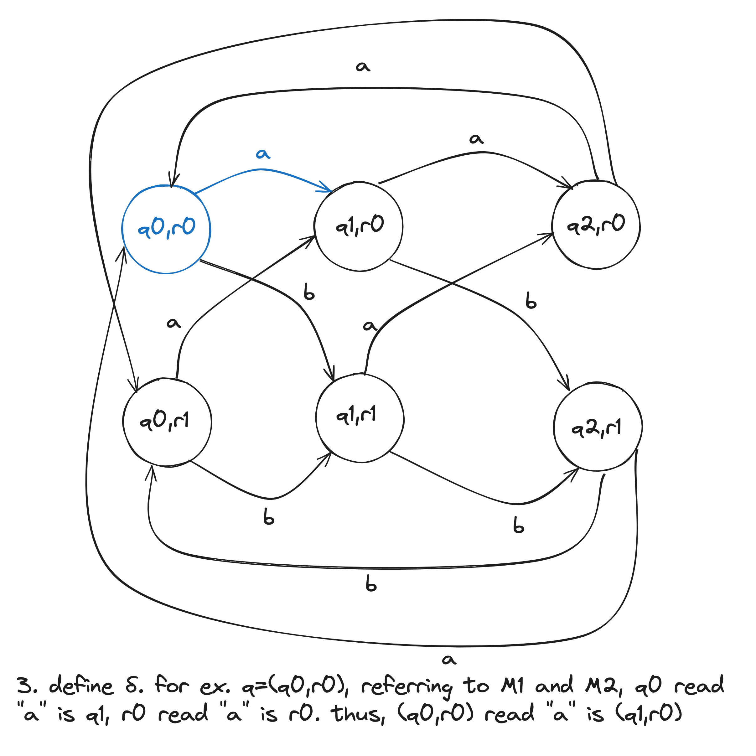 /theory-of-computation-union-3.png